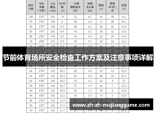 节前体育场所安全检查工作方案及注意事项详解