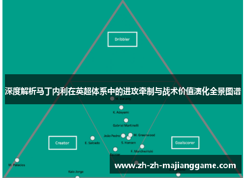 深度解析马丁内利在英超体系中的进攻牵制与战术价值演化全景图谱