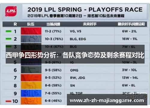 西甲争四形势分析：各队竞争态势及剩余赛程对比