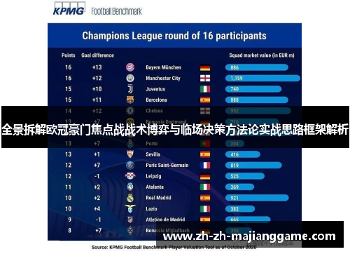 全景拆解欧冠豪门焦点战战术博弈与临场决策方法论实战思路框架解析
