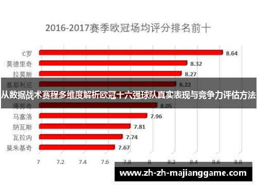 从数据战术赛程多维度解析欧冠十六强球队真实表现与竞争力评估方法