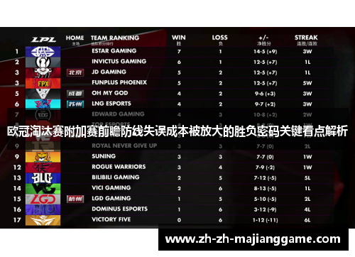 欧冠淘汰赛附加赛前瞻防线失误成本被放大的胜负密码关键看点解析