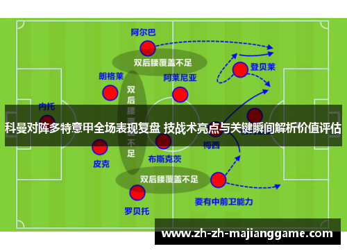 科曼对阵多特意甲全场表现复盘 技战术亮点与关键瞬间解析价值评估 科曼对阵多特意甲全场表现复盘 技战术亮点与关键瞬间解析价值评估