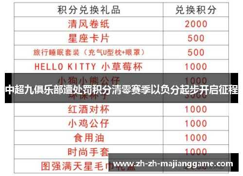 中超九俱乐部遭处罚积分清零赛季以负分起步开启征程