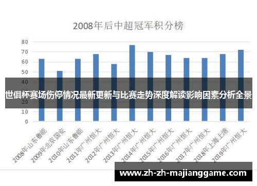 世俱杯赛场伤停情况最新更新与比赛走势深度解读影响因素分析全景