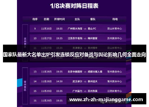 国家队最新大名单出炉引发连锁反应对备战与舆论影响几何全面走向 国家队最新大名单出炉引发连锁反应对备战与舆论影响几何全面走向