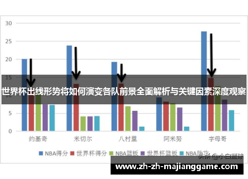 世界杯出线形势将如何演变各队前景全面解析与关键因素深度观察 世界杯出线形势将如何演变各队前景全面解析与关键因素深度观察