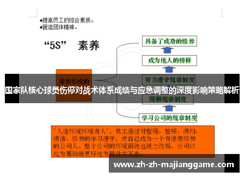 国家队核心球员伤停对战术体系成绩与应急调整的深度影响策略解析