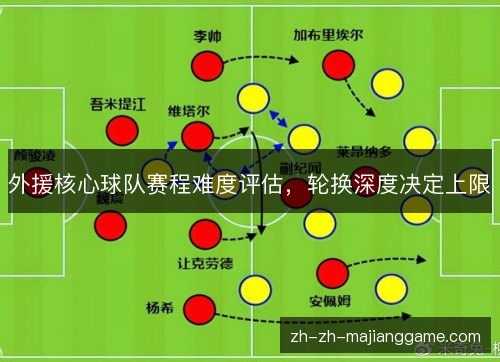 外援核心球队赛程难度评估，轮换深度决定上限
