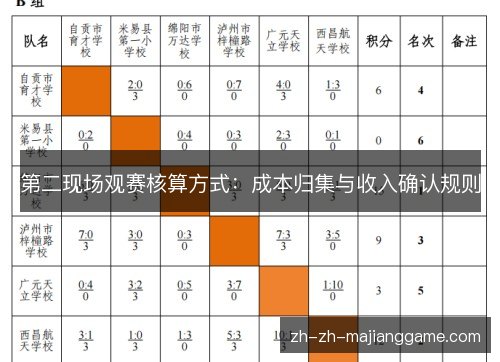 第二现场观赛核算方式：成本归集与收入确认规则